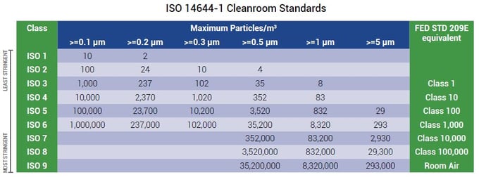 bio-pharmaceutical-cleanroom-design-guidelines